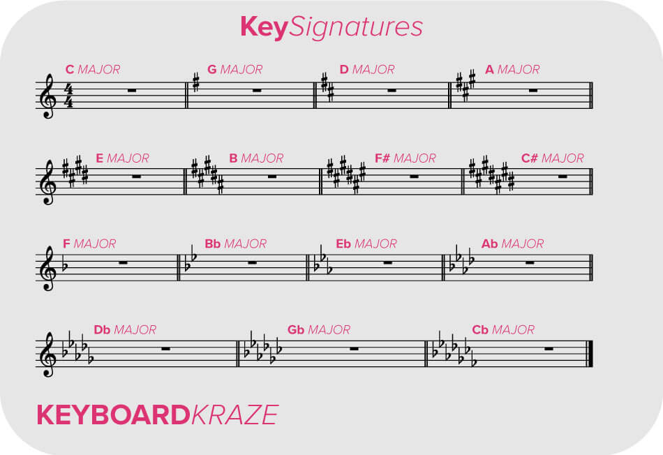 How to read key signatures
