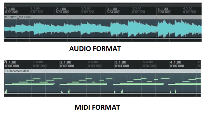 MIDI VS Audio recording formats