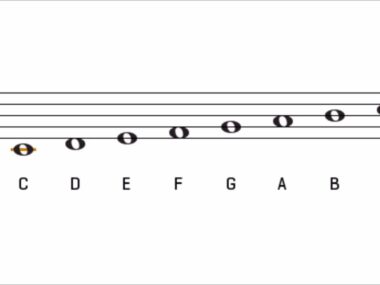 Notes Of C Major