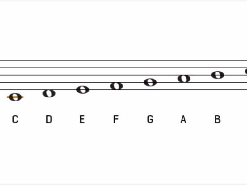 Notes Of C Major